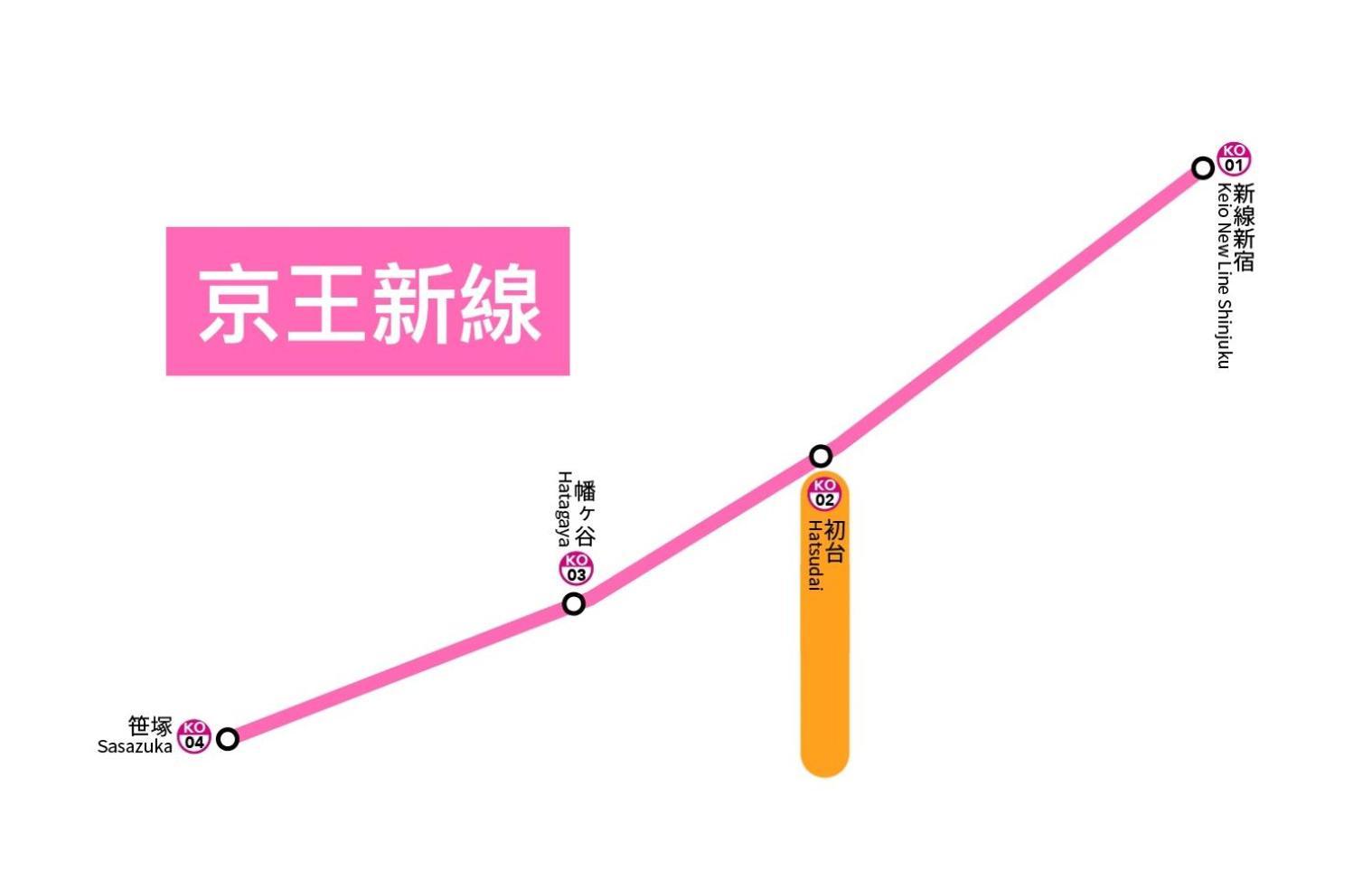桜の川35 Max Ten People,Hatsudai Subway 1 Min,Shibuya,Shinjuku Токио Екстериор снимка