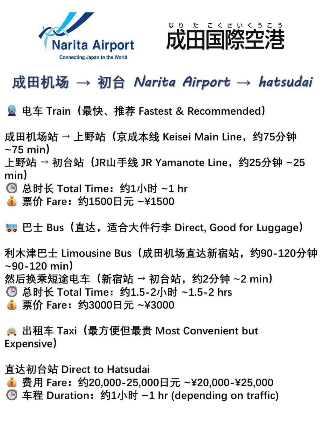 桜の川35 Max Ten People,Hatsudai Subway 1 Min,Shibuya,Shinjuku Токио Екстериор снимка